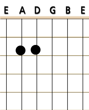 Guitar Em chord diagram