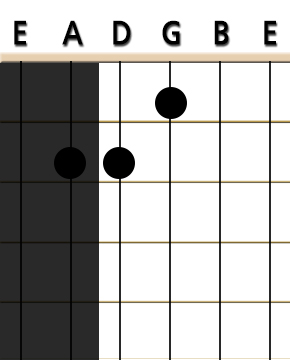 guitar e chord with 2 strings greyed out