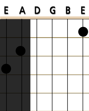 guitar g7 chord with two strings greyed out